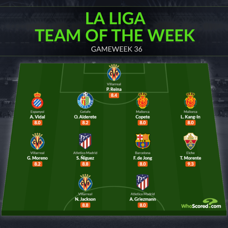 Đội hình tiêu biểu vòng 36 La Liga: Nỗi buồn Barca, Atletico_695c1ef215251.png