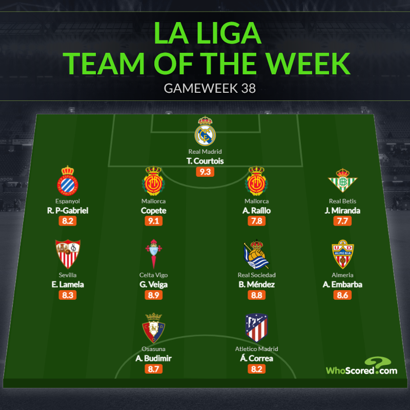 Đội hình tiêu biểu vòng 38 La Liga: Thiên thần Atletico, lá chắn Real_695c1e29dd2ba.png