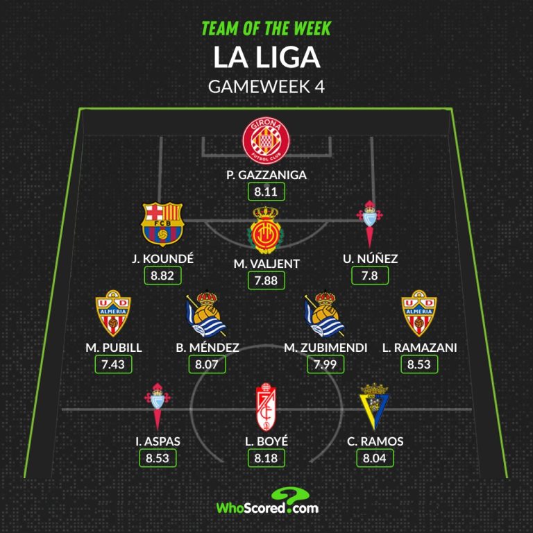 Đội hình tiêu biểu vòng 4 La Liga: Lá chắn Barca, cặp “sen đầm” Tây Ban Nha_695c1b03ebb3b.jpeg