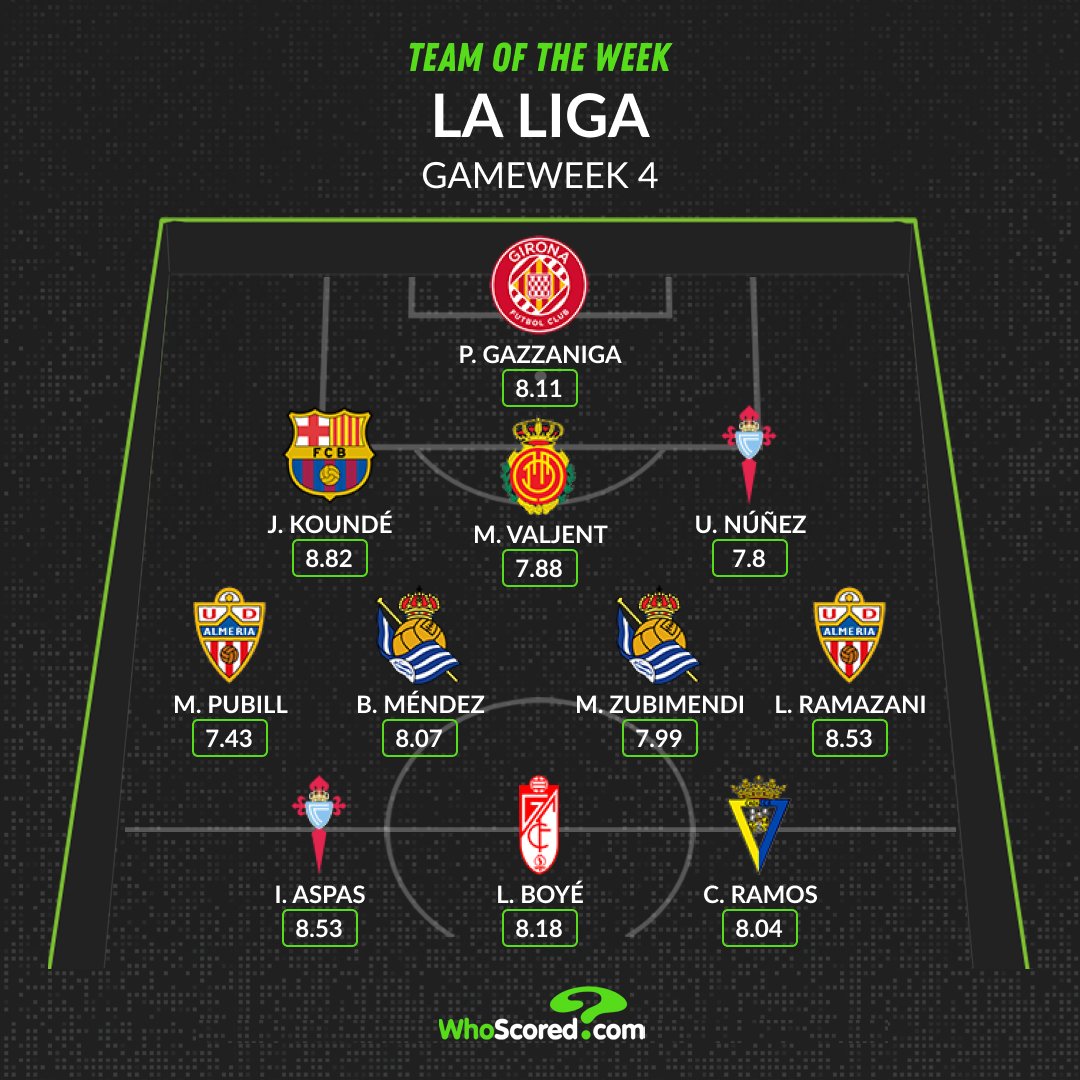 Đội hình tiêu biểu vòng 4 La Liga: Lá chắn Barca, cặp “sen đầm” Tây Ban Nha_695c1b03ebb3b.jpeg