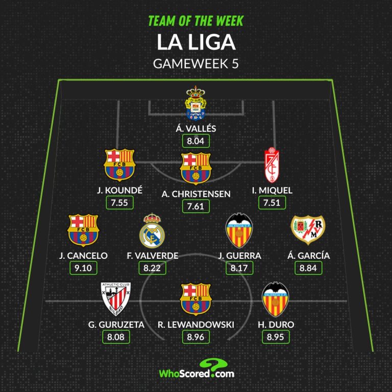 Đội hình tiêu biểu vòng 5 La Liga: Bộ tứ Barca, người hùng Real_695c1a1550afb.jpeg