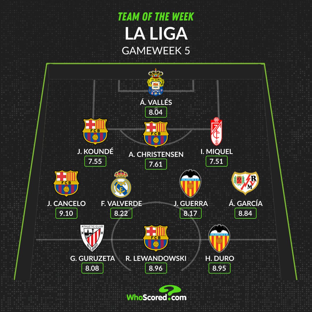 Đội hình tiêu biểu vòng 5 La Liga: Bộ tứ Barca, người hùng Real_695c1a1550afb.jpeg