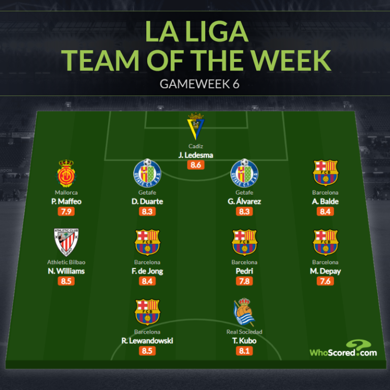 Đội hình tiêu biểu vòng 6 La Liga: Barca “chiếm sóng”, người thừa Real_695c35af57f8e.png