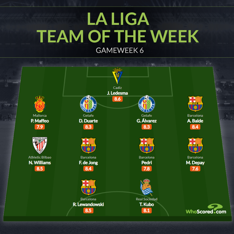 Đội hình tiêu biểu vòng 6 La Liga: Barca “chiếm sóng”, người thừa Real_695c35af57f8e.png