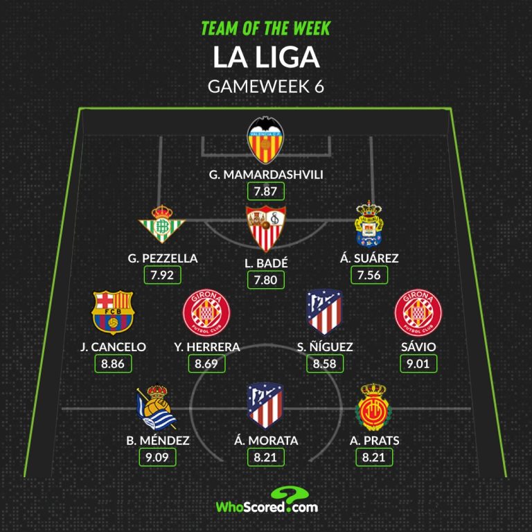 Đội hình tiêu biểu vòng 6 La Liga: Tân binh Barca, “kẻ hủy diệt” Real_695c1996d5a90.jpeg