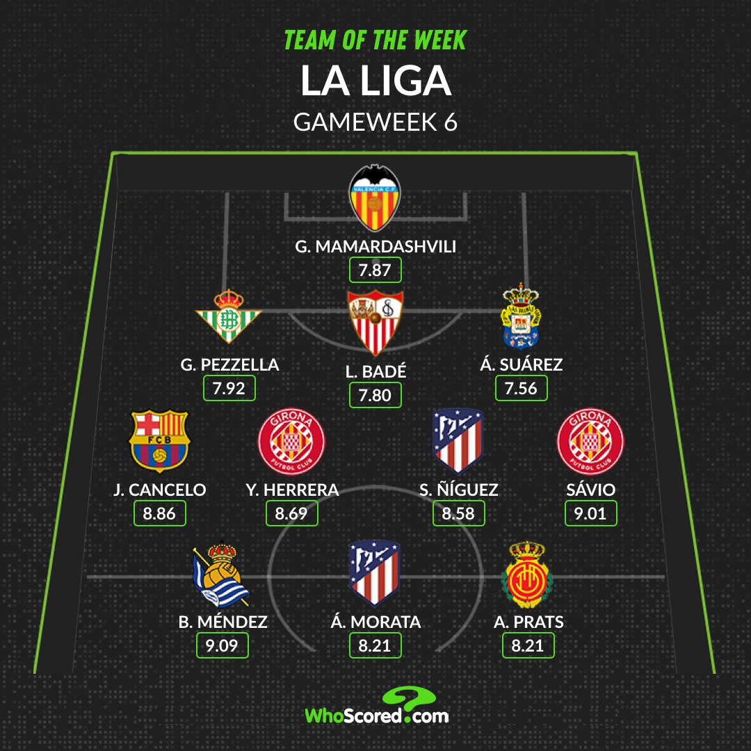 Đội hình tiêu biểu vòng 6 La Liga: Tân binh Barca, “kẻ hủy diệt” Real_695c1996d5a90.jpeg