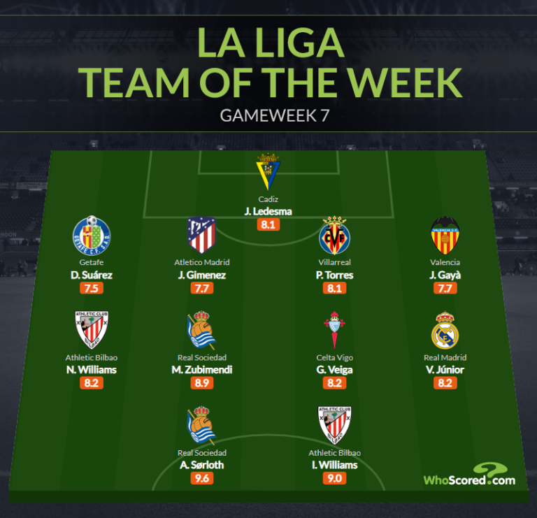 Đội hình tiêu biểu vòng 7 La Liga: Cặp đôi Williams, nhân tố Real_695c34c553839.png