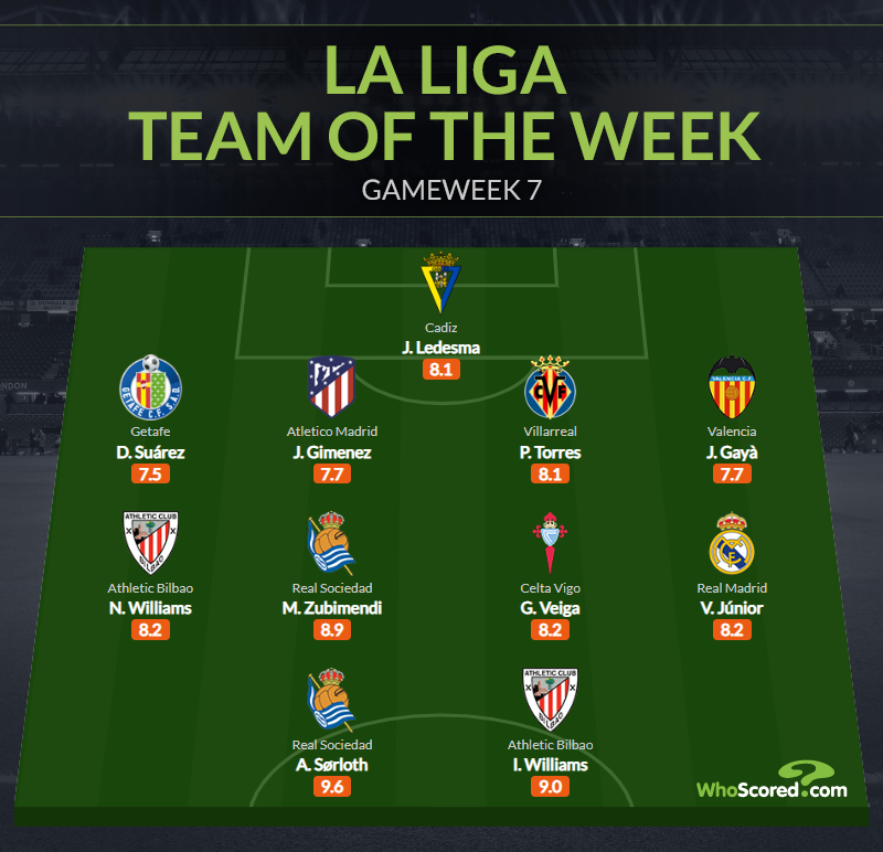 Đội hình tiêu biểu vòng 7 La Liga: Cặp đôi Williams, nhân tố Real_695c34c553839.png