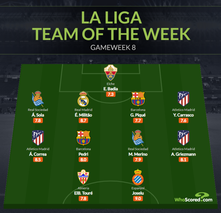 Đội hình tiêu biểu vòng 8 La Liga: Vụ lỗ 100 triệu, 2 sao Barca_695c33ffb8069.png