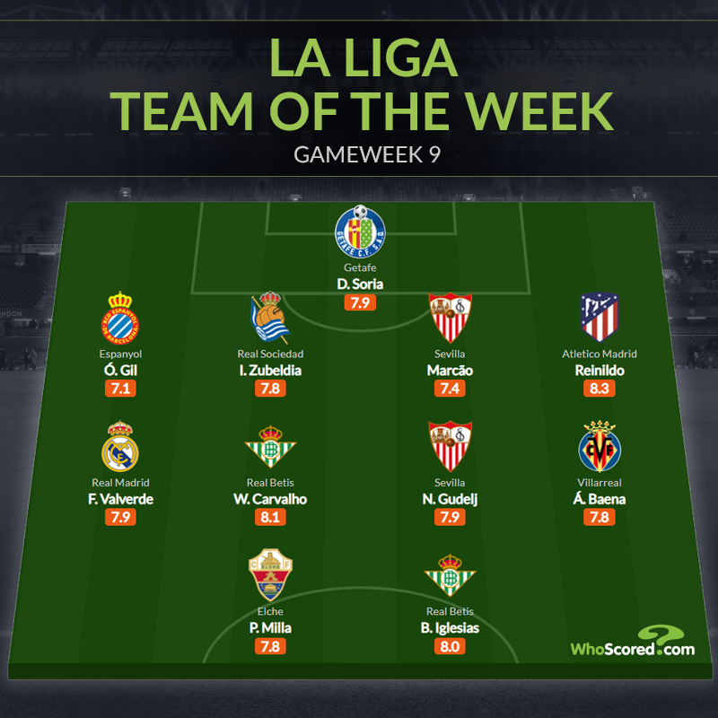 Đội hình tiêu biểu vòng 9 La Liga: Báu vật Real, trò cưng Simeone_695c3286b8ef2.png