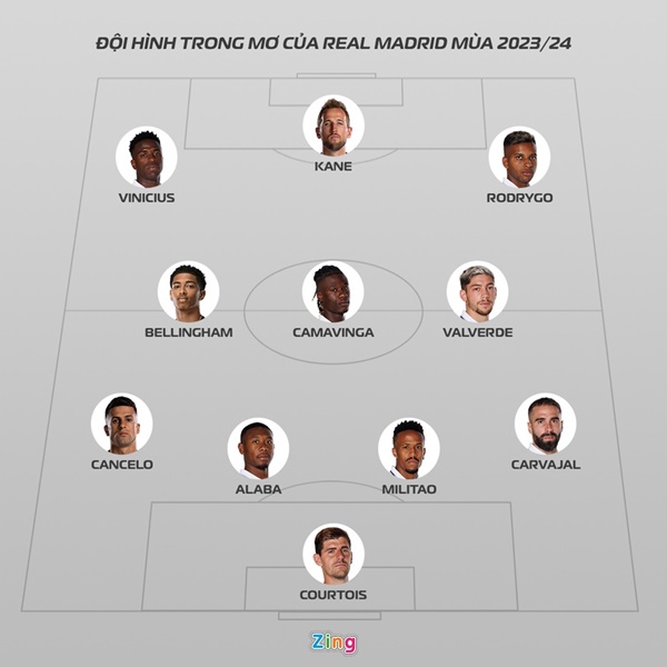 Đội hình trong mơ của Real Madrid ở mùa giải 2023/24_695c1ea15a74a.jpeg