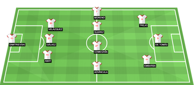 Dự đoán đội hình ra sân của Rayo trước Barca_695ce321b427f.png