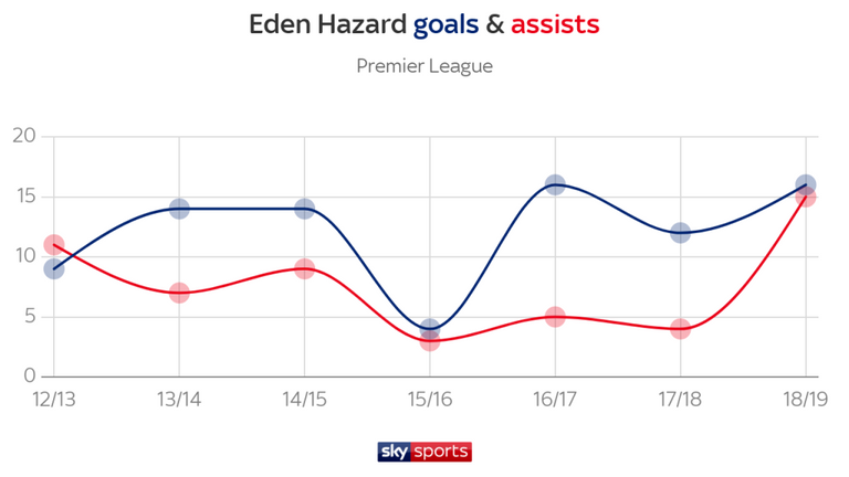 Eden Hazard có thể thành công tại Real Madrid?_695cd1a231f00.png