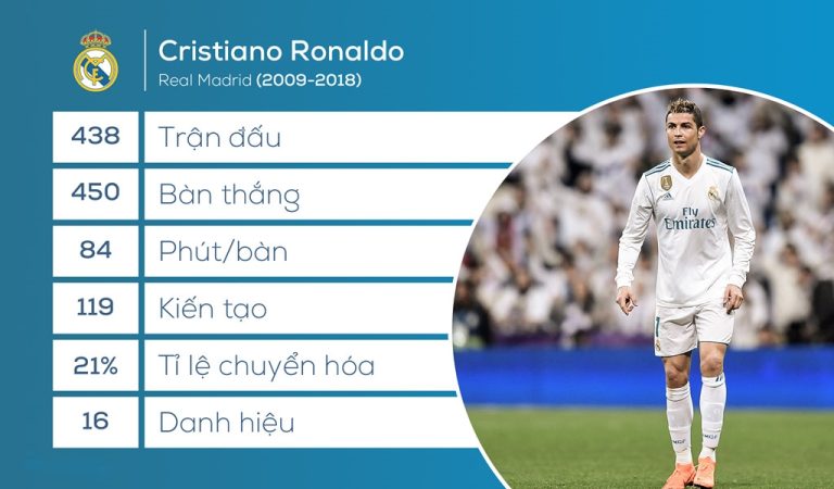 Gareth Bale trên hành trình vượt Cristiano Ronaldo_695cff525c621.jpeg