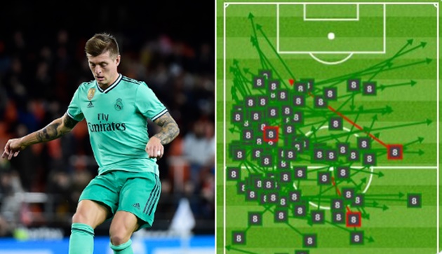 Không phải De Jong, đây mới là chân chuyền số một La Liga_695ca0a25c4dd.jpeg