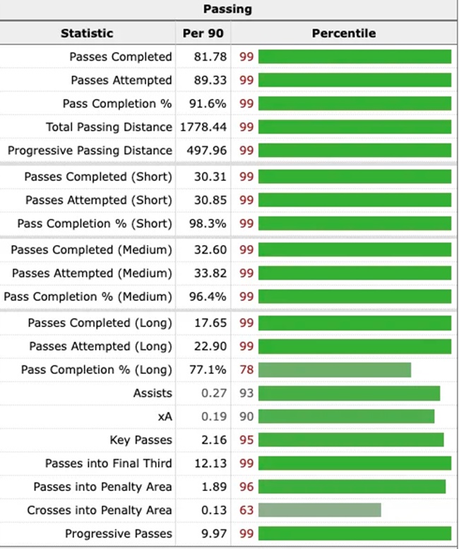 Kroos xứng danh bậc thầy chuyền bóng châu Âu_695c4f03d2c42.jpeg