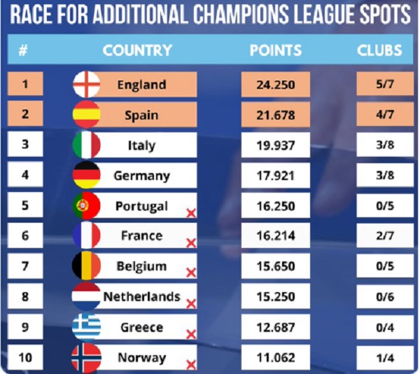 La Liga xếp ngay sau Premier League, đứng trước cơ hội lịch sử ở C1_695b8acc4b3dd.jpeg