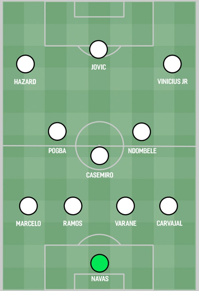 Lăng kính: Real Madrid và 4 đội hình lí tưởng nhất mùa giải 2019/2020_695cd9d3e3076.jpeg