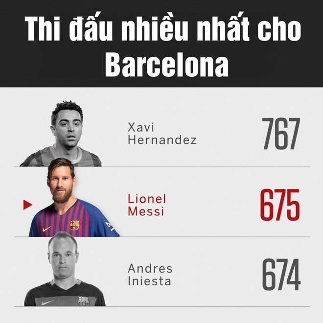 Lionel Messi xứng đáng được vinh danh sau khi lập kỷ lục ghi bàn_695cdf23c7438.jpeg