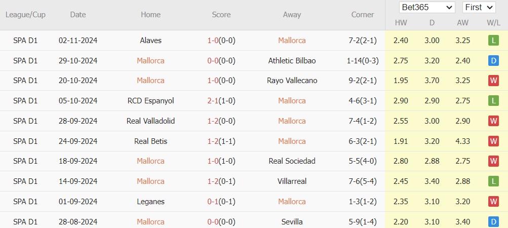 Mallorca vs Atletico Madrid (22h15, 10/11): Ai phòng ngự tốt hơn?_695ba8d813fcf.jpeg