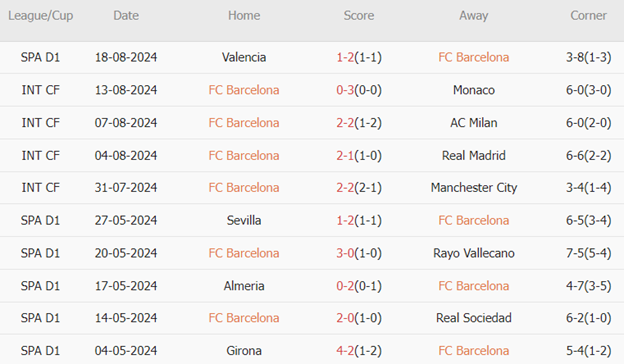 Nhận định Barcelona vs Athletic Club (0h, 25/8): Nico Williams dễ ôm hận_695bc14132224.png