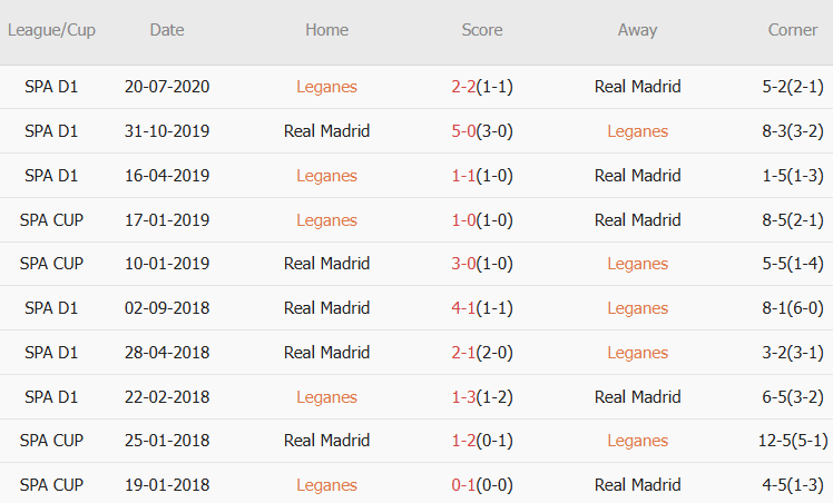 Nhận định La Liga – Leganes vs Real Madrid (00h30 ngày 25/11): Xát muối vào Barca_695ba56807c70.png