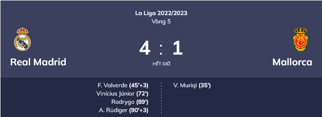 Real chiếm ngôi đầu của Barca sau trận thắng 4-1_695c36f9ab05b.jpeg