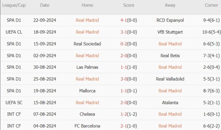 Real Madrid vs Alaves (02h00, 25/09): Trận thắng thứ 5 liên tiếp_695bb53b13ef5.jpeg