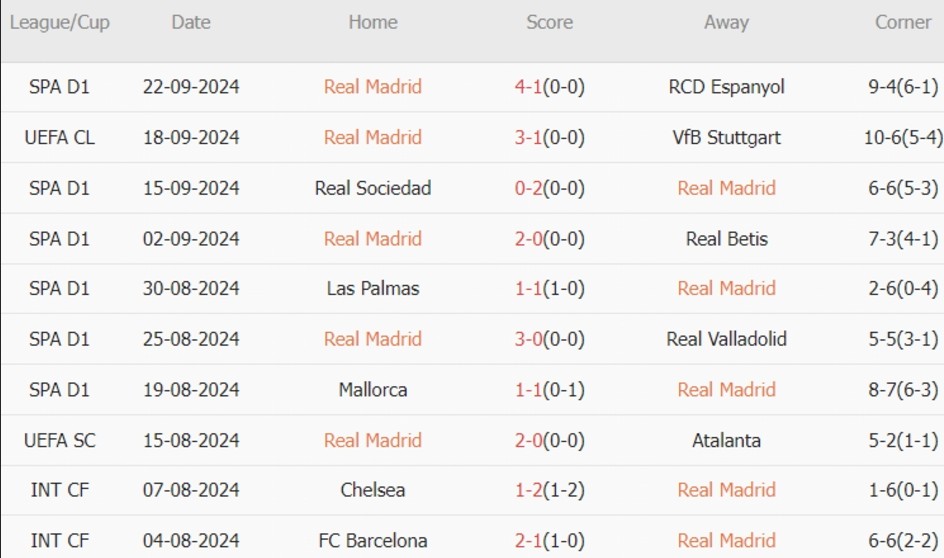 Real Madrid vs Alaves (02h00, 25/09): Trận thắng thứ 5 liên tiếp_695bb53b13ef5.jpeg