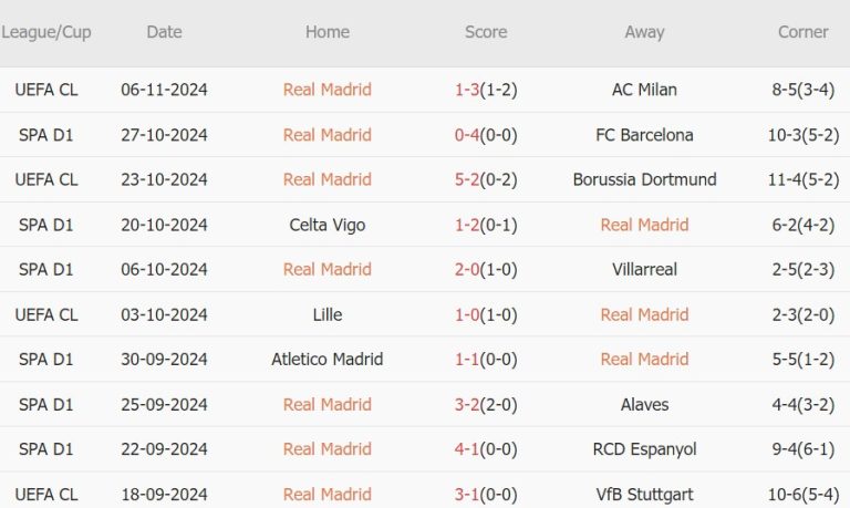 Real Madrid vs Osasuna (20h00, 09/11): Carlo Ancelotti buộc phải thắng_695ba8f8df442.jpeg