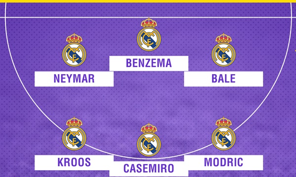Real sẽ thi đấu với sơ đồ nào khi không có CR7?_695d07bb93a96.jpeg