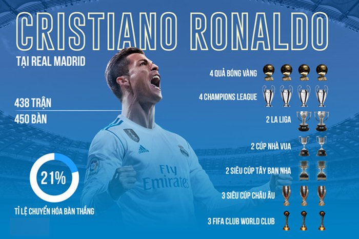 ‘Ronaldo là huyền thoại vĩ đại nhất của Real Madrid’_695d06e1accc6.jpeg