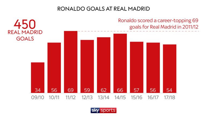 Ronaldo và những con số làm nên tầm vóc vĩ đại ở Real_695d08bf87b78.jpeg