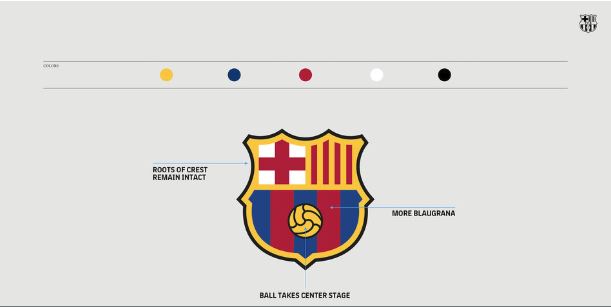 Sau hơn 100 năm, Barcelona có sự thay đổi lớn_695cf7be8ec66.jpeg