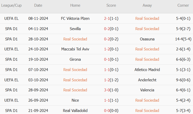 Sociedad vs Barca (03h00, 11/11): 5 bàn; Không thể ngăn cản_695ba8a4a5602.png