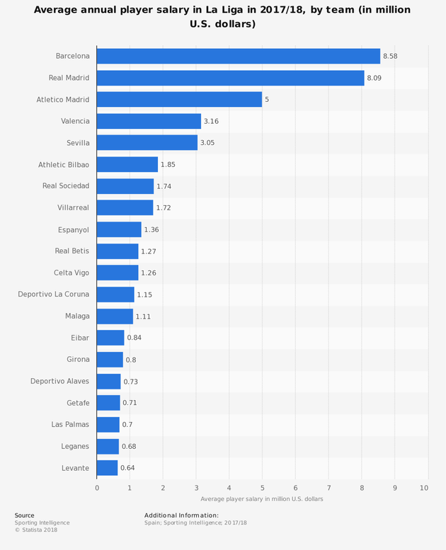 Tại La Liga, giàu sụ như Real vẫn chào thua CLB này ở khoản chi tiền_695d01ec575d4.png