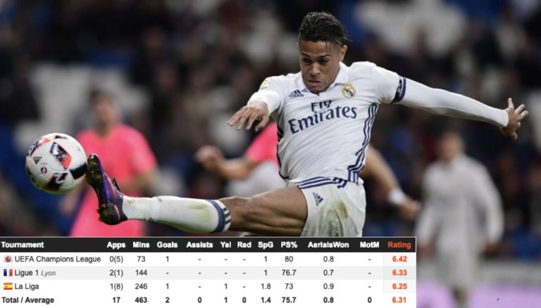 Thất kinh với mùa giải siêu tệ hại của người kế vị Ronaldo_695ce0ec964d8.jpeg