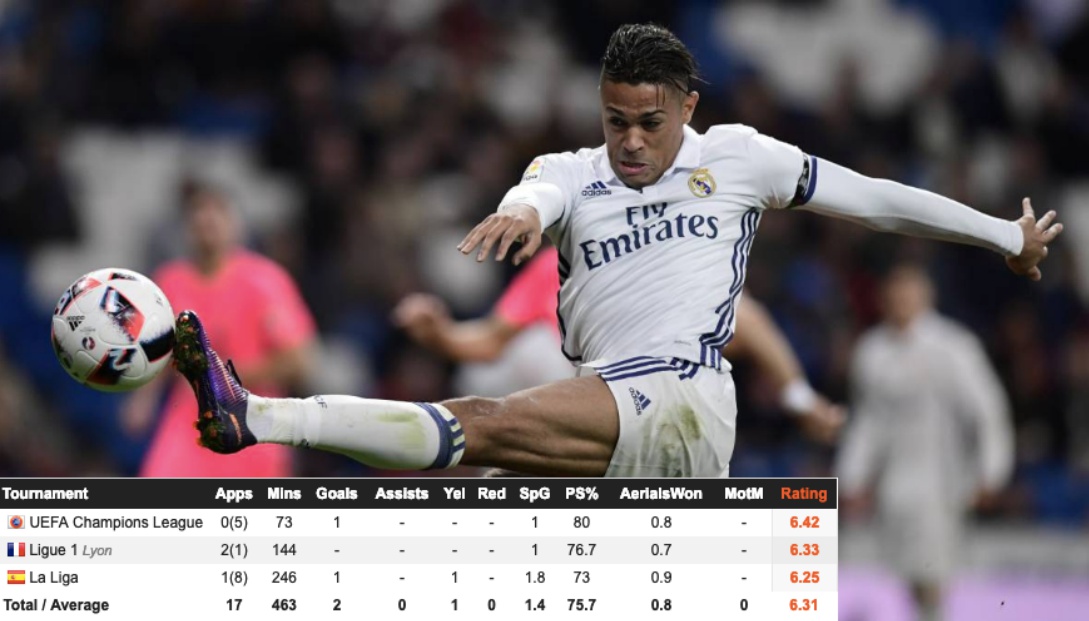 Thất kinh với mùa giải siêu tệ hại của người kế vị Ronaldo_695ce0ec964d8.jpeg