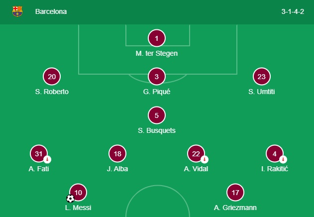 Với hai vũ khí bí mật, Setien đang giúp Barca “hồi sinh”_695c99b36ba19.jpeg